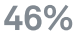 46 percent icon